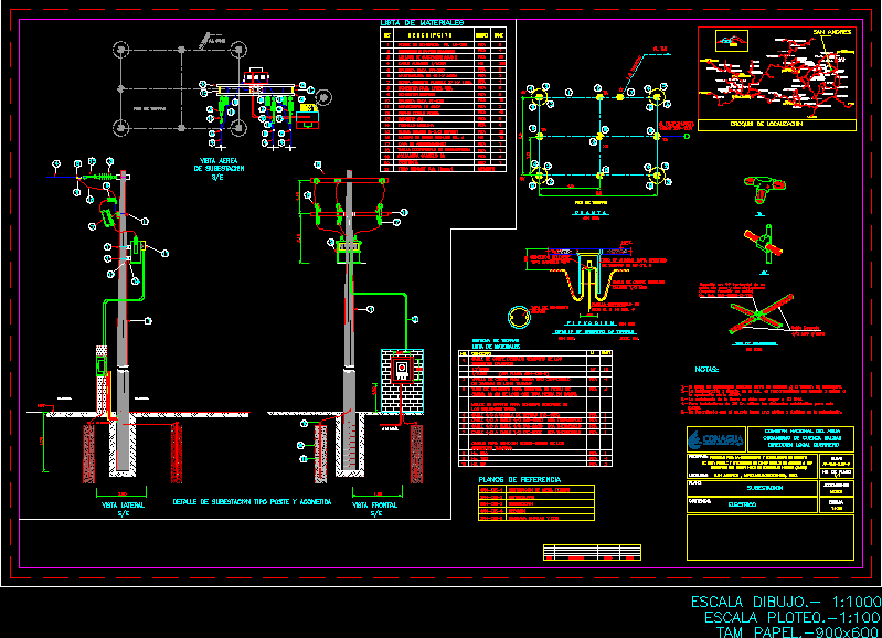 PROYECTOS ELECTRICOS